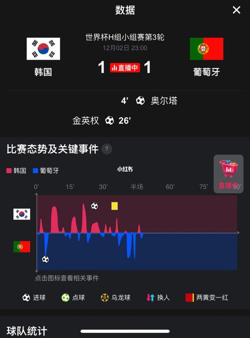 世界杯韩国vs葡萄牙比分预测