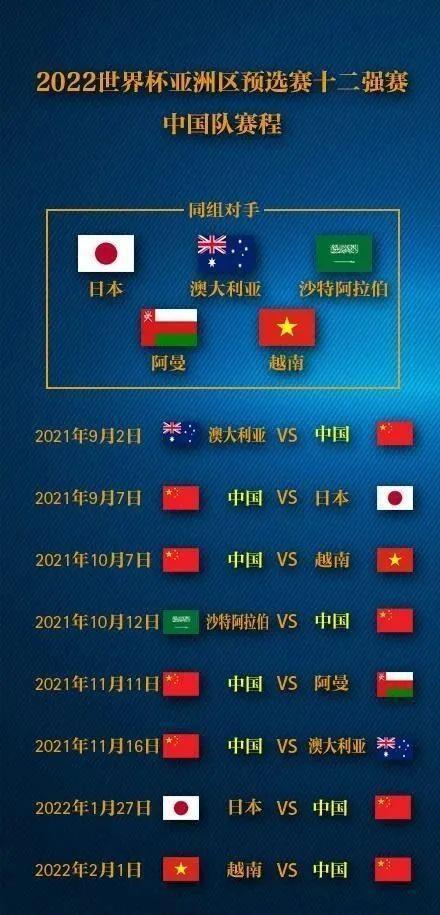 亚洲区12强赛出线规则