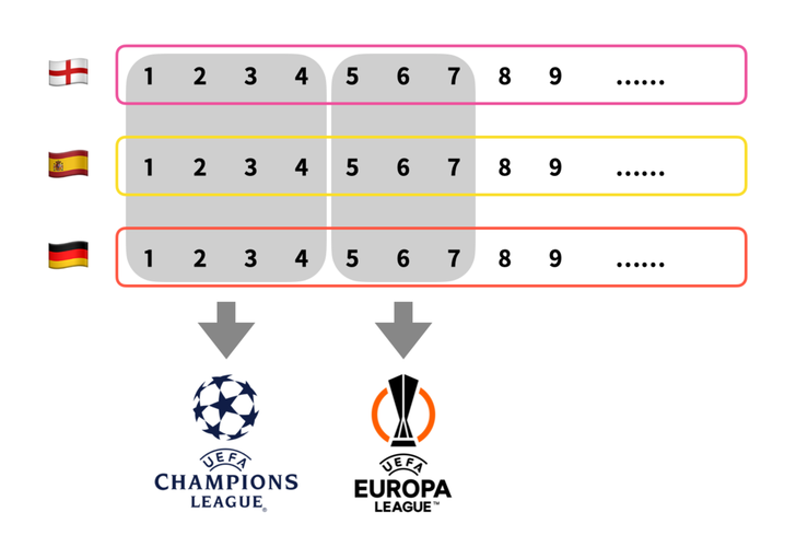 欧洲杯欧冠和欧联杯的区别