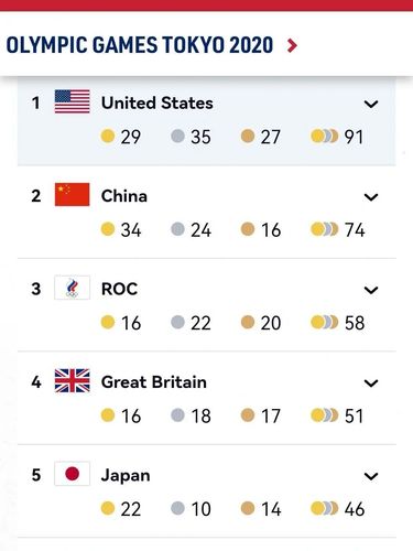 美国参加东京奥运会人数