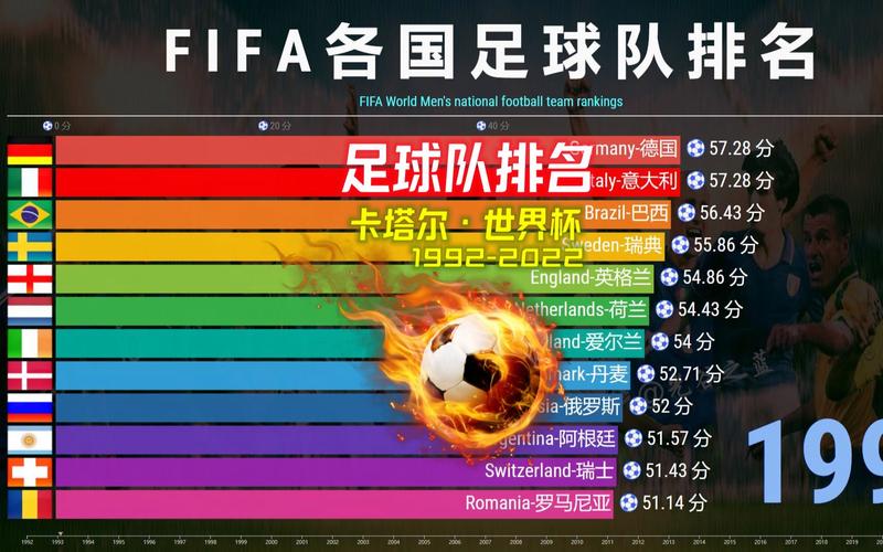 FIFA最新世界排名球队