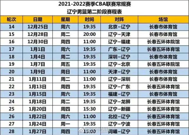 cba2021-2022第二阶段赛程表辽宁队